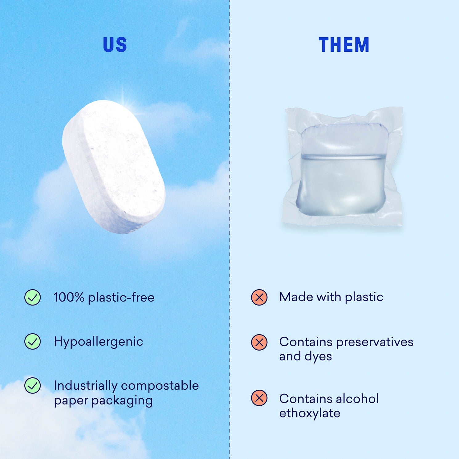 Dishwasher Detergent Starter Set