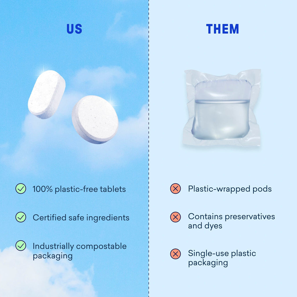 Dishwasher & Laundry Detergent Kit
