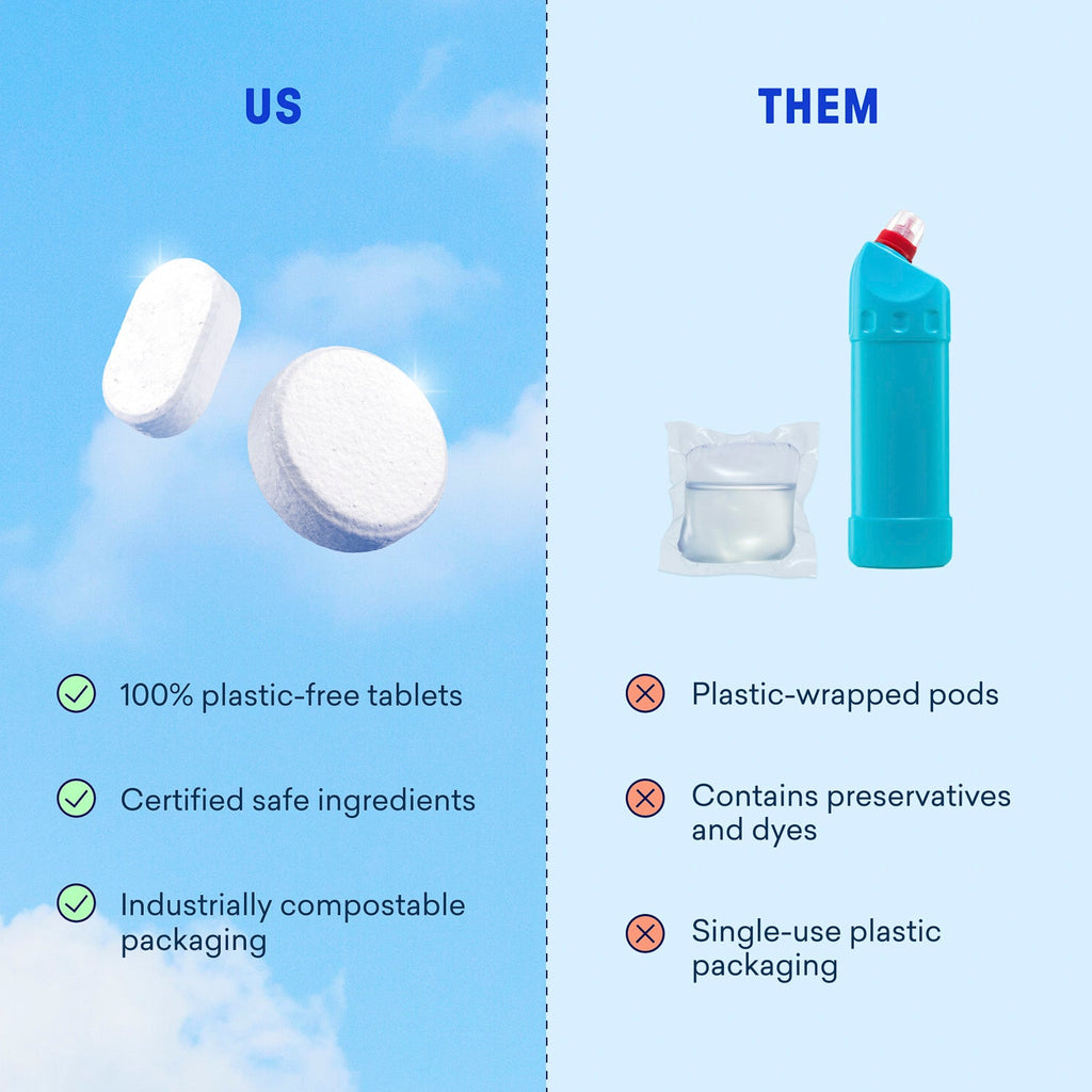 Dishwasher Detergent & Toilet Bowl Cleaner Kit