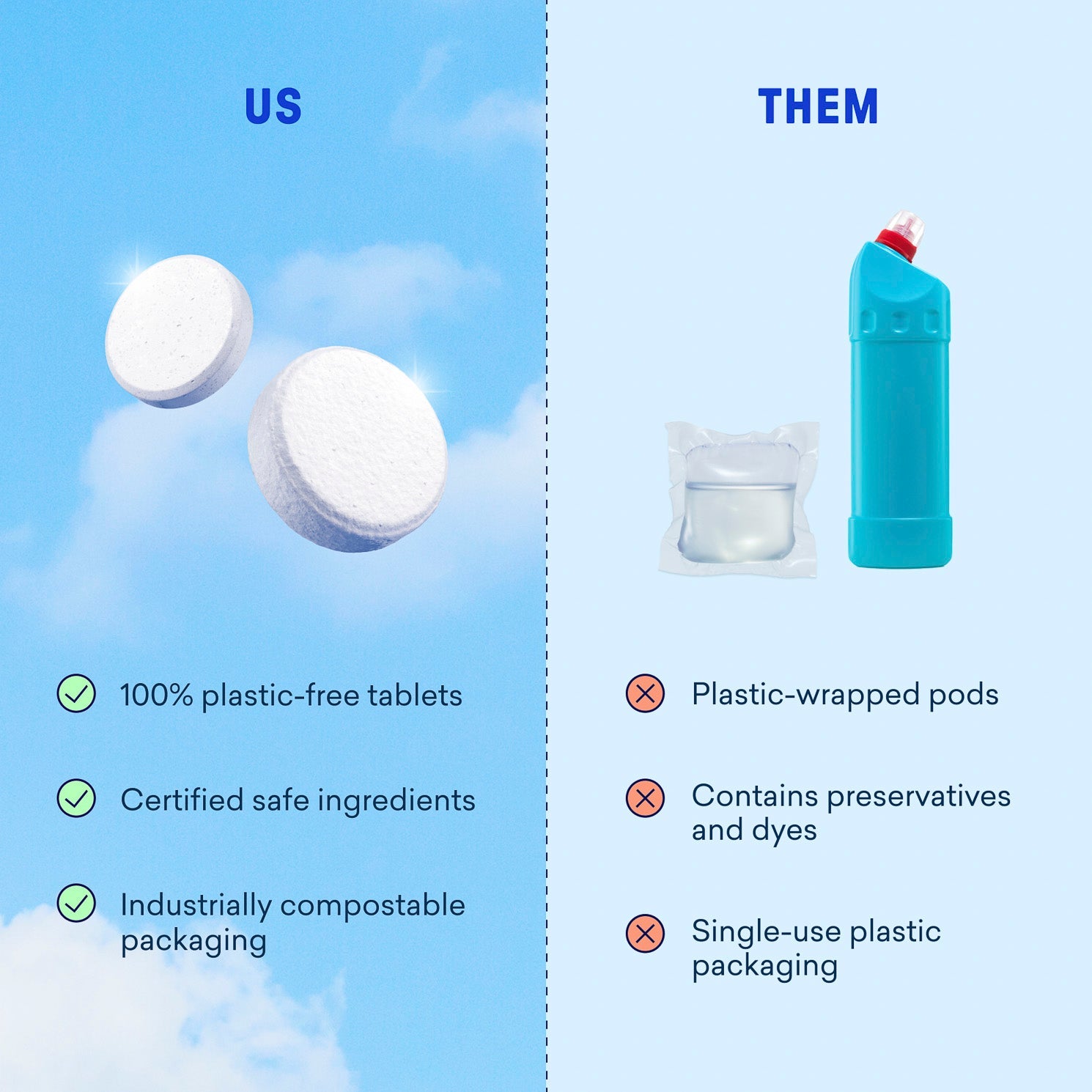 Laundry Detergent & Toilet Bowl Cleaner Kit