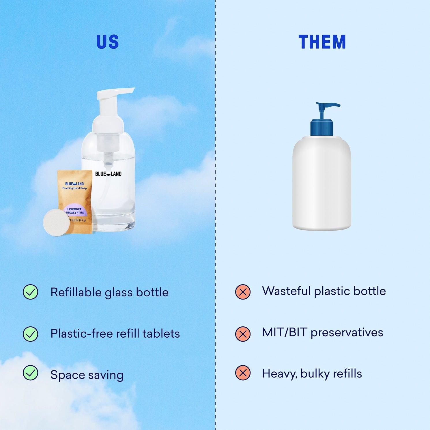 1 Year of Hand Soap